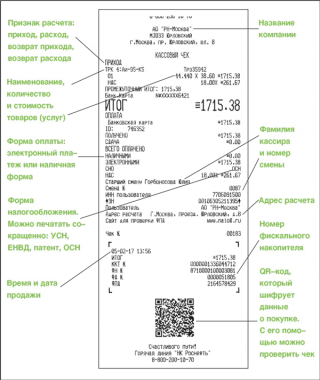 ФНС утвердила 24 реквизита для чеков онлайн ККТ