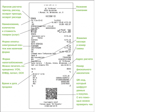 ФНС утвердила 24 реквизита для чеков онлайн ККТ